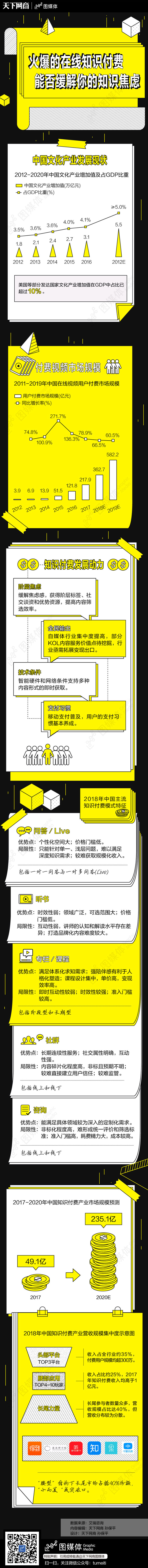 1024-2018年中国在线知识付费市场研究报告-03